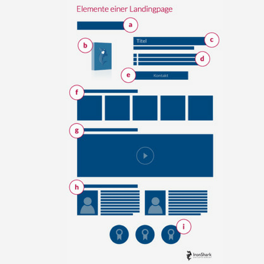 Landingpage So Fuhren Sie Ihren Nutzer Zur Kaufentscheidung