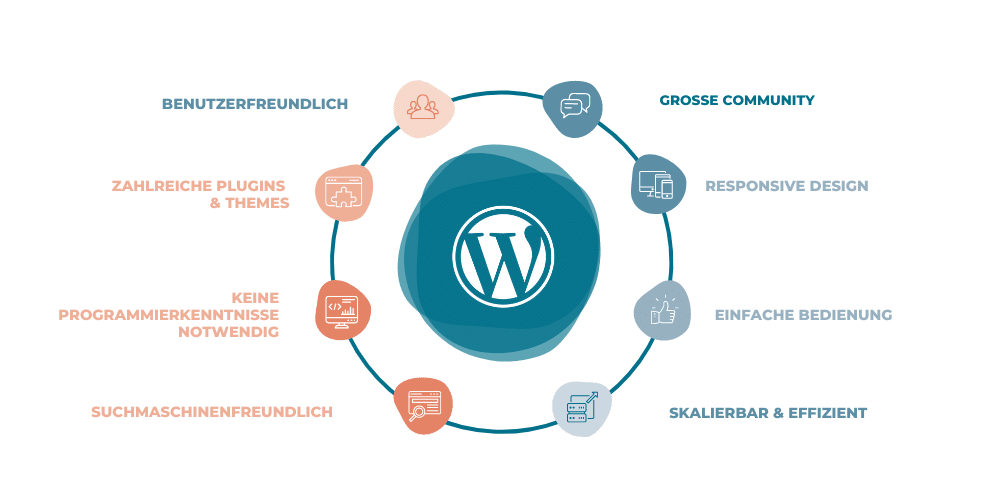 Übersicht mit Vorteilen von WordPress