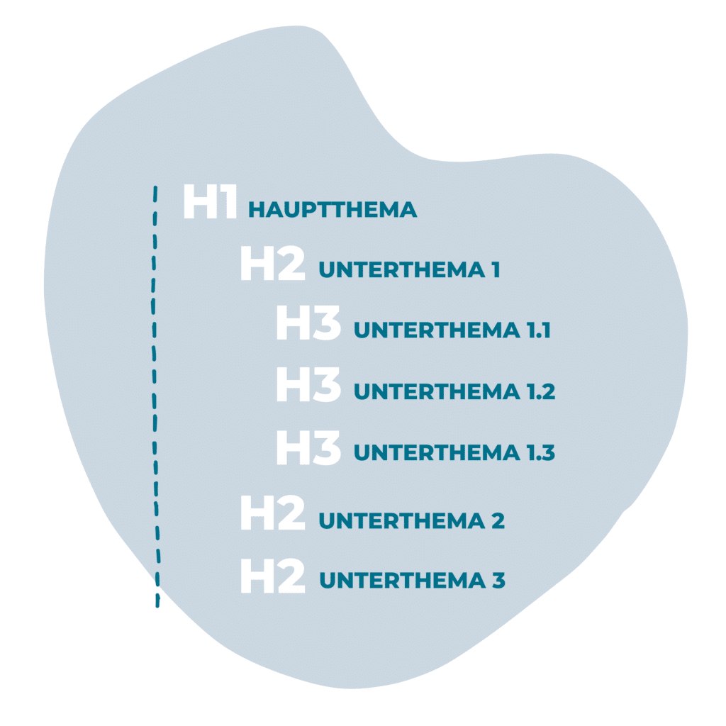 Abbildung einer Dokumentenstruktur und Gliederung der Überschriften – SEO-Analyse