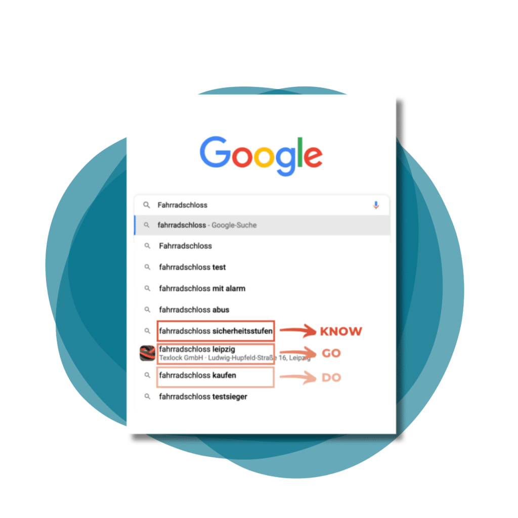 Verschiedene Suchintentionen am Keywordbeispiel Fahrradschloss in der Google Suche gezeigt